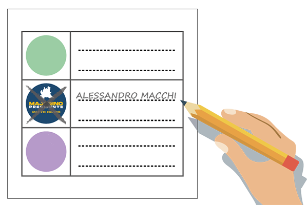 come votare Alessandro Macchi alle elezioni regionali Lombardia consigliere milano provincia